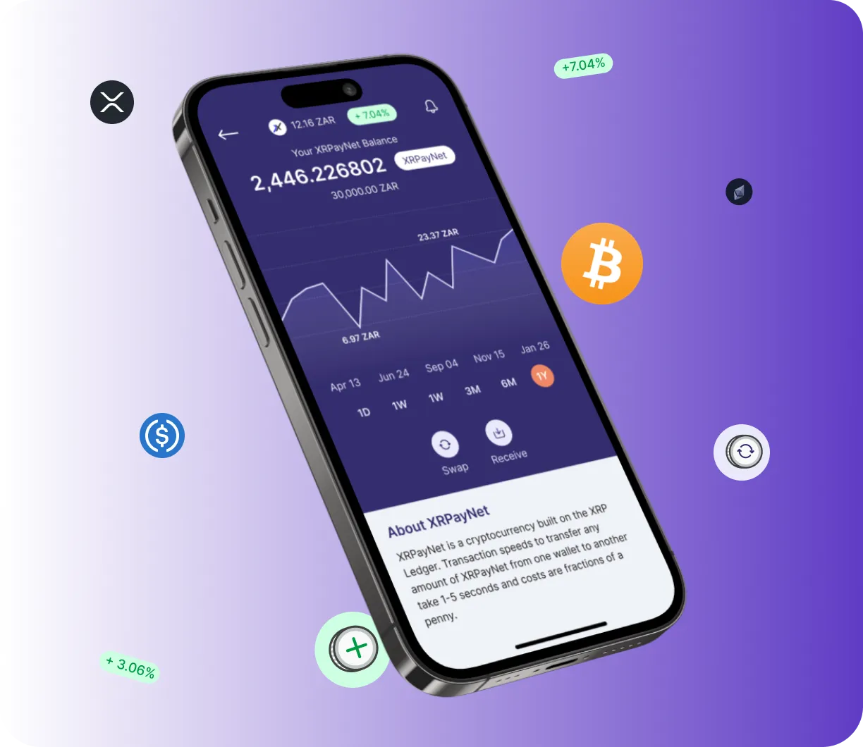 Swap Relpax 2.3 - O que é o Swap Relpax 2.3?
